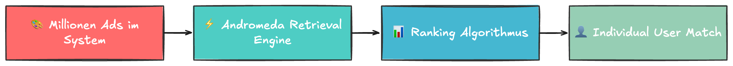 Der Andromeda-Funnel